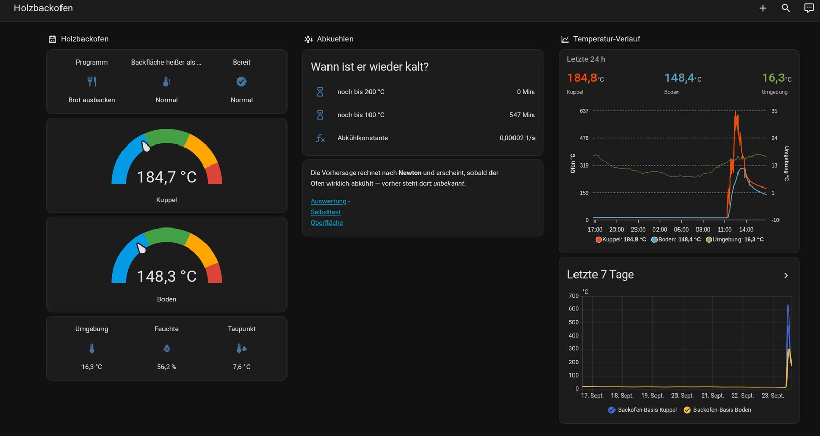 Home Assistant dashboard featuring dome, floor, cooling forecast and the baking day in the history