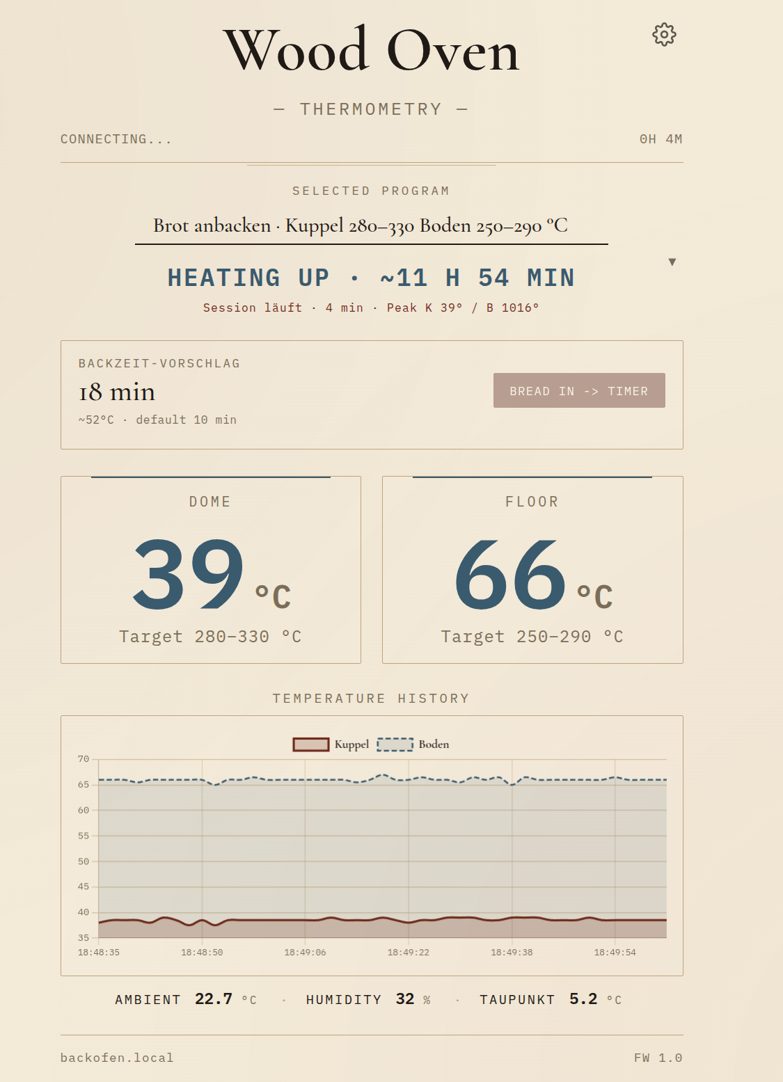 Web-UI mit Live-Chart der letzten 6 Minuten