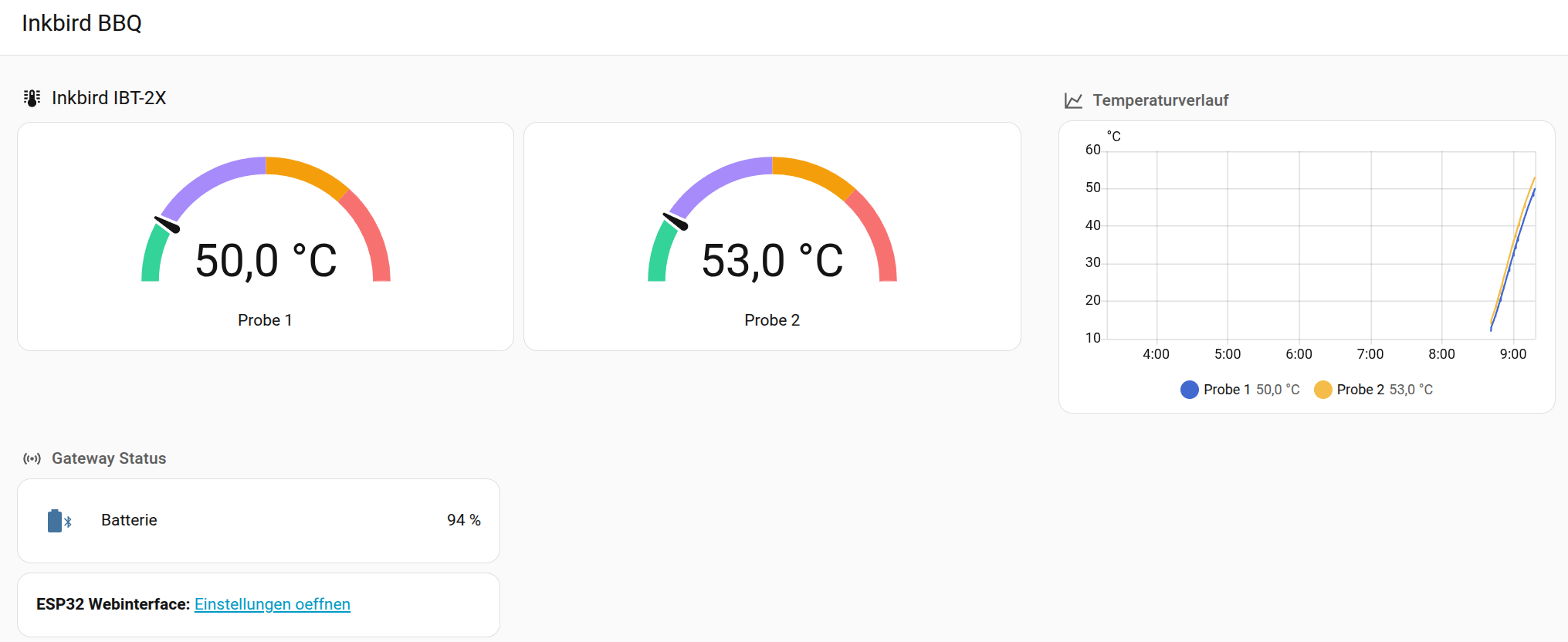 BBQ Temp Monitor