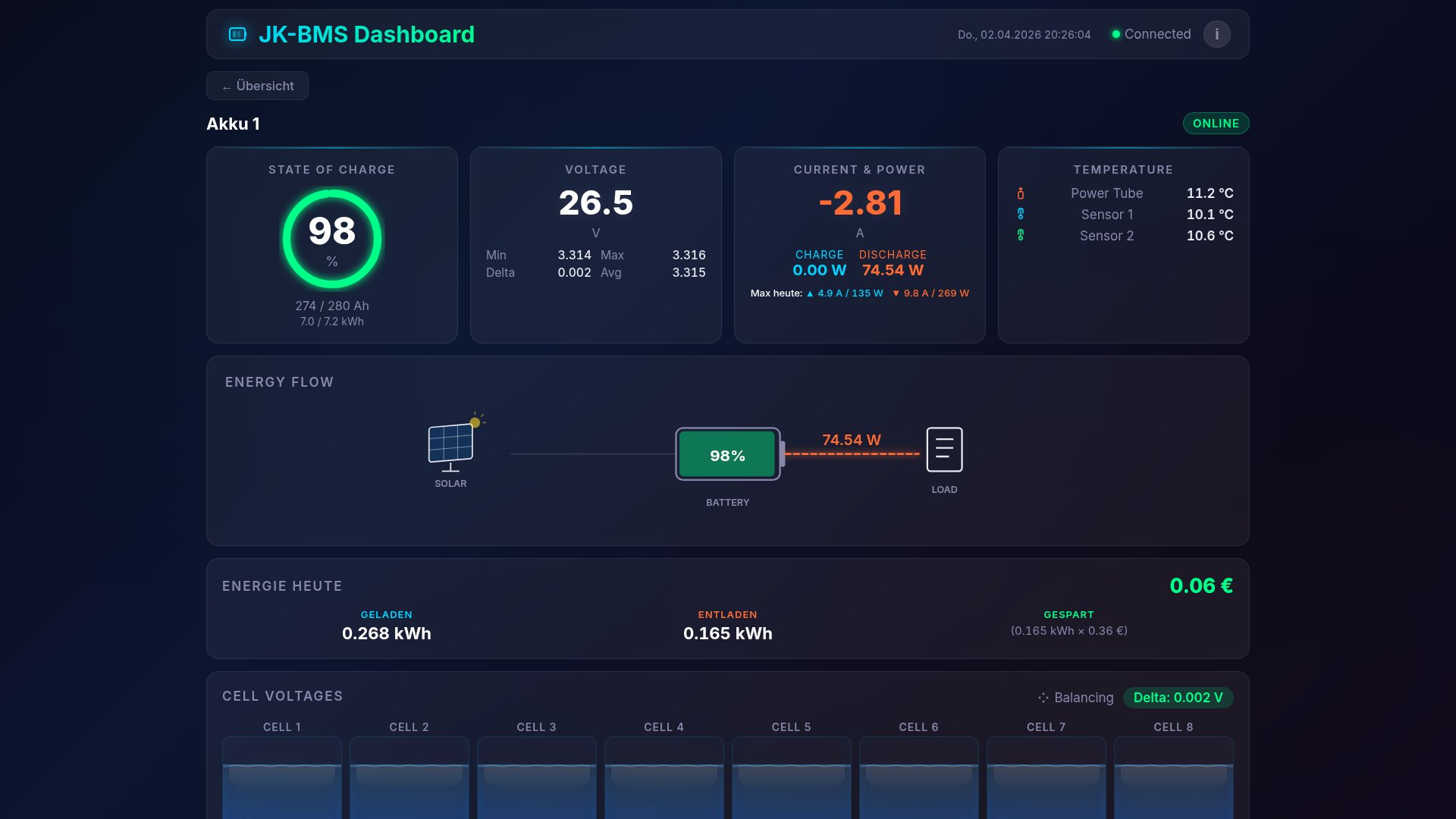BMS-Web Detail-Ansicht mit SOC-Gauge und Zellspannungen