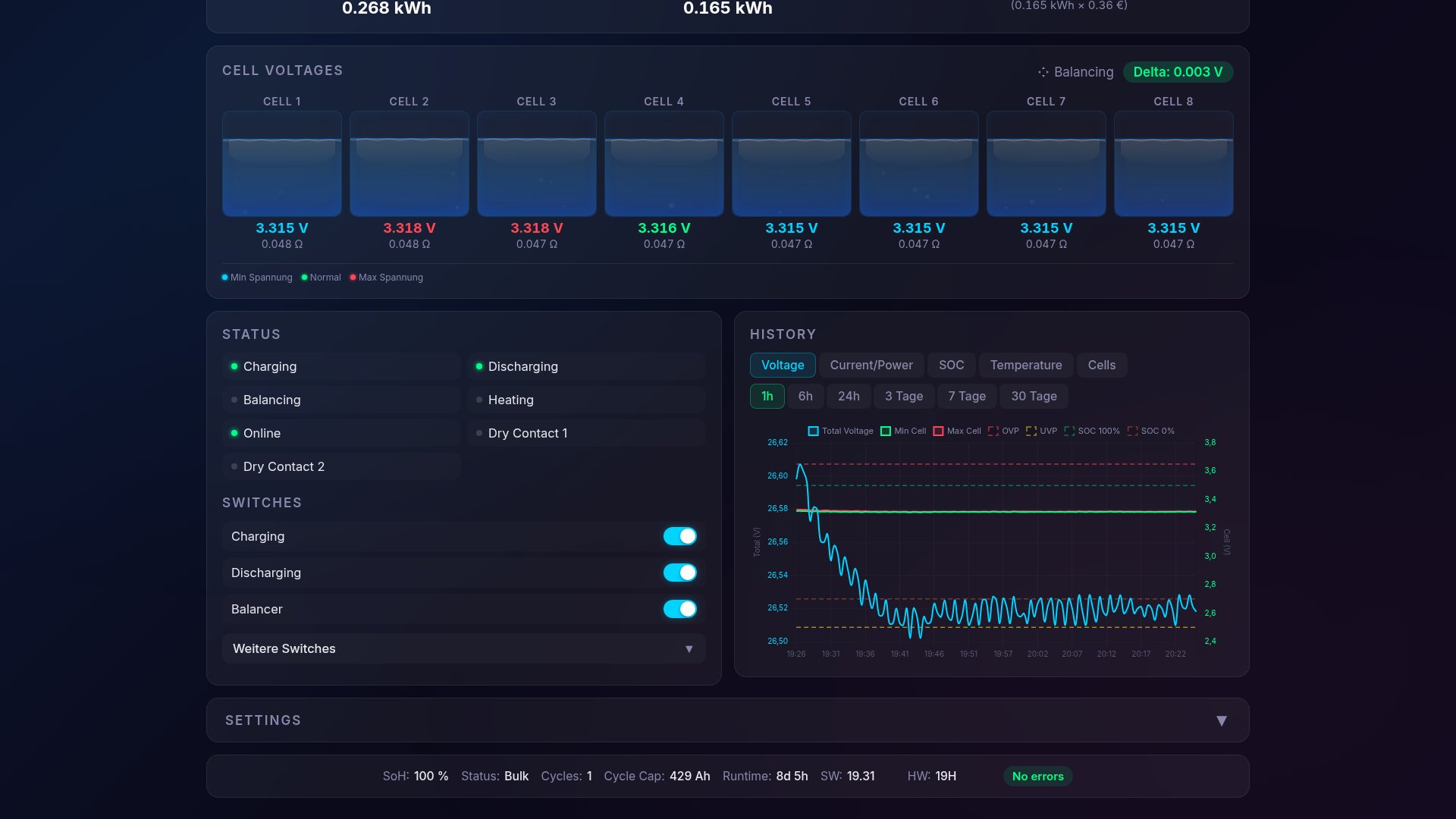 BMS-Web Dashboard Übersicht
