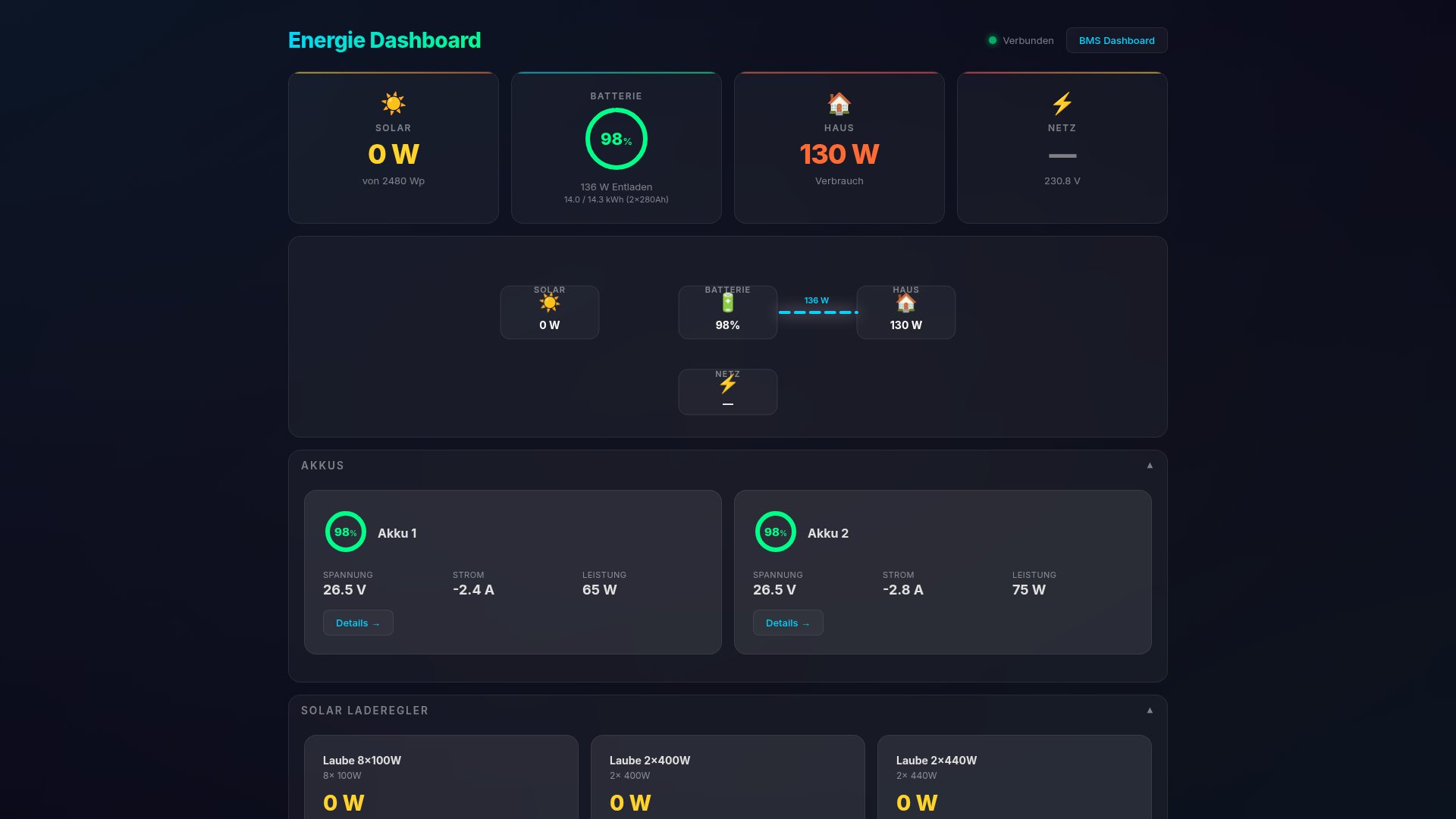 Energie Dashboard