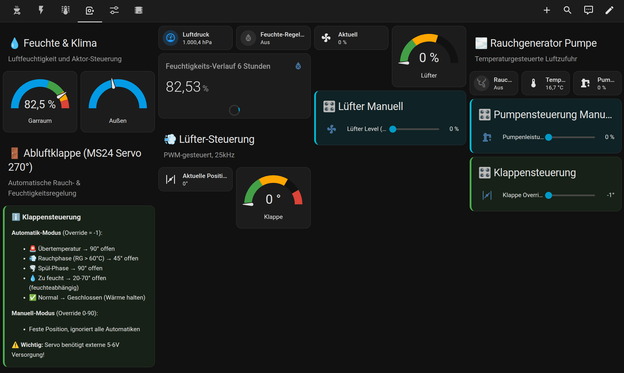 PID-Regelung und Max-Power im Home Assistant Dashboard